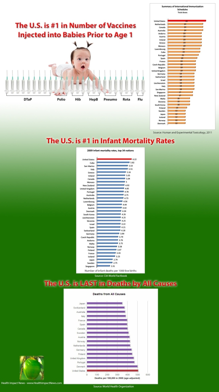 US Infant Mortality